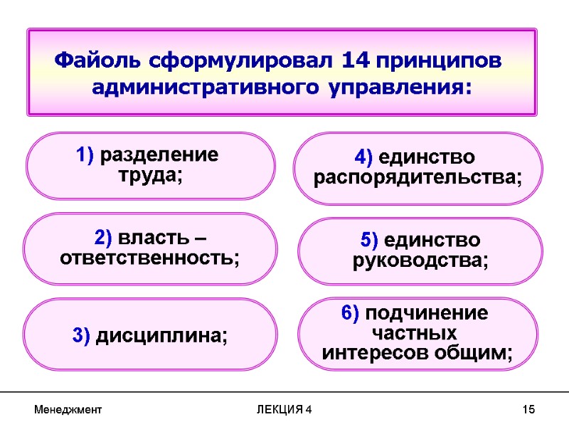 Менеджмент ЛЕКЦИЯ 4 15 Файоль сформулировал 14 принципов административного управления: 1) разделение Менеджмент ЛЕКЦИЯ 4 15 Файоль сформулировал 14 принципов административного управления: 1) разделение